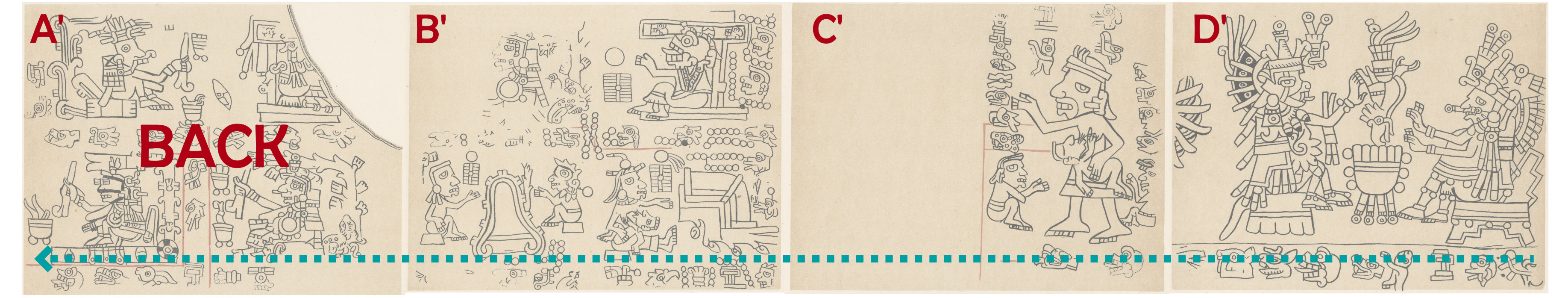 Four sections from the back of the Codex Porfirio Díaz with a turquoise line indicating the right-to-left reading order.